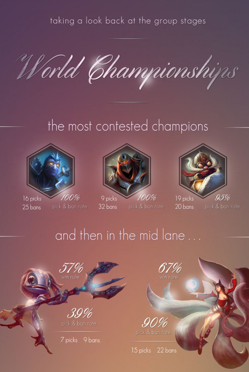 [ x ] World Championships Infograph by Cloth5[ x ] On reddit