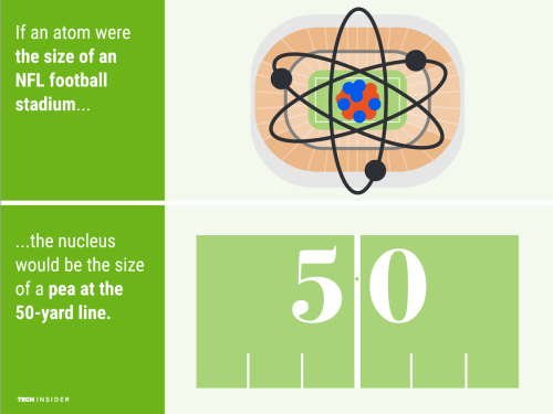 southerngamerguy:  techinsider:  7 mind-blowing comparisons that put huge numbers into perspective  can I get Warren Buffet to buy me his equivalent of a can of Sprite?  Cause I can’t even buy a can of Sprite right now. 