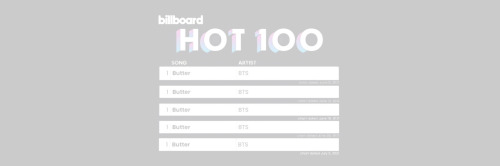 Updated BTS Billboard Hot100 Headers
