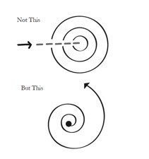 Phillip Lopate describes how reflective essayists tend to circle a subject, “wheeling and diving like a hawk.” Unlike academic scholars, they don’t begin with a thesis and aim, arrow-like, at a pre-determined bull’s-eye. Instead, they meander around...