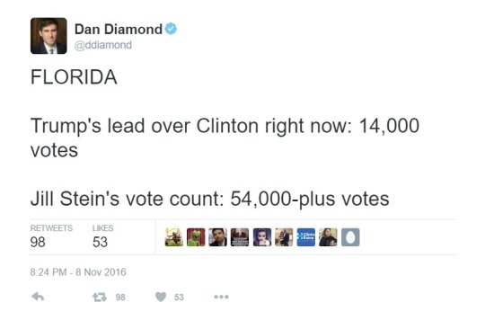 roseisaghost:  petratodd:  petratodd:  If Clinton loses and we have to live under Trump’s regime because self-centered assholes voted for Johnson and Stein and wrote-in Sanders against his wishes, I’m holding you fucks responsible. Seriously. You
