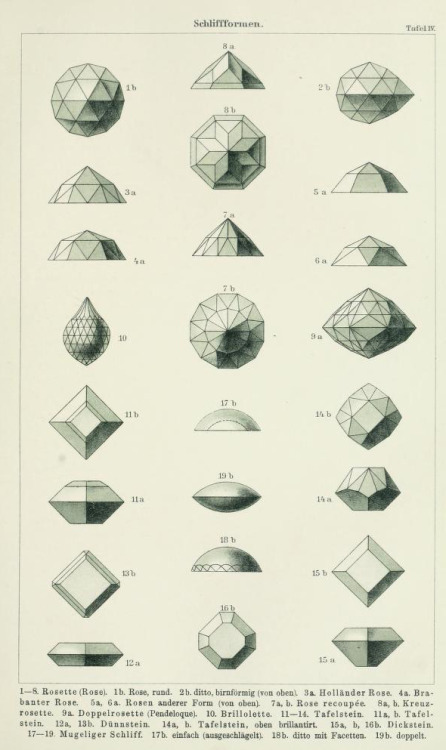 Max Hermann Bauer, Gemology / Edelsteinkunde, 1909. Via Archive.org