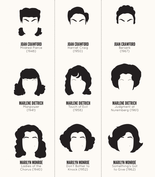 judyinlove:Old Hollywood hairstyles through the decades.