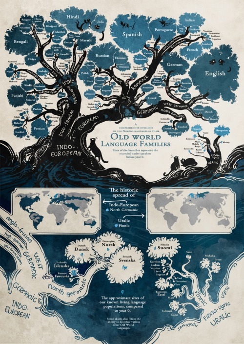 ceridwenofwales: zoesongs: This is the neatest linguistic tree! (And I love the cats!) Link to origi