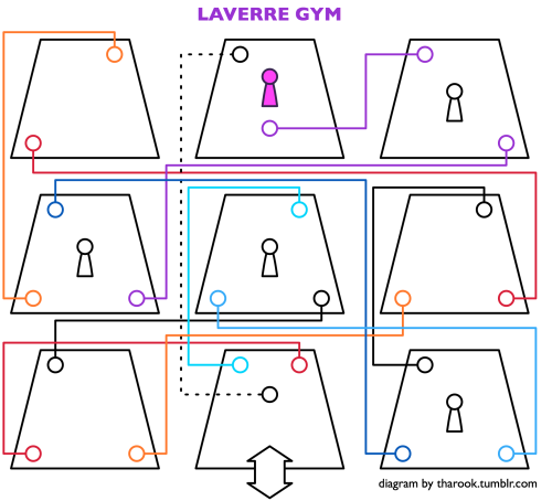 A confusing diagram for a confusing gym. Thought some people might find it useful. Lines indicate li