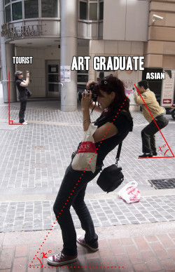 meme-spot:  3 types of photographers 