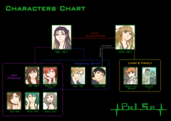 Pulse - Characters Chart V.1.0 (Up To Ep.9)&Amp;Mdash;Full Size Version Here