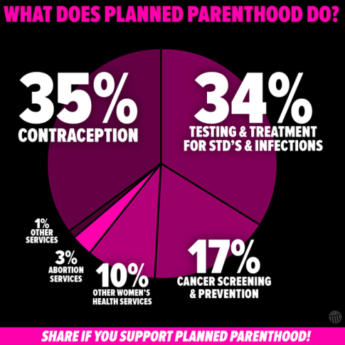 Abortion rates go down when countries make it legal: report