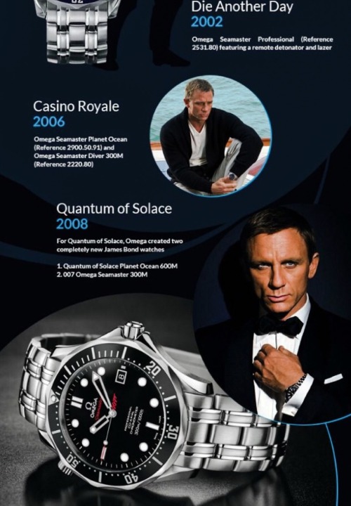 gentlemansessentials:  The Watches Of James Bond   Gentleman’s Essentials