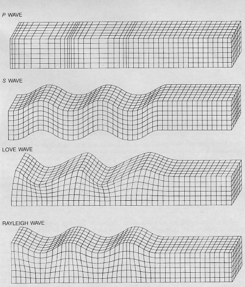 northmagneticpole - Waves-scienceisstrange (Tumblr)