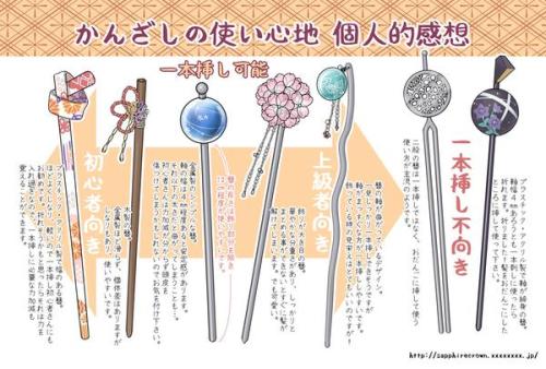 hutaba:  るりさんはTwitterを使っています: “友人宛に兼、簪布教したくて描いたものですが、参考になれば。 ついでに左利きさん用の画像も作ってサイトhttp://t.co/ATHim167kNに載せたので、かんざしページへどうぞー。