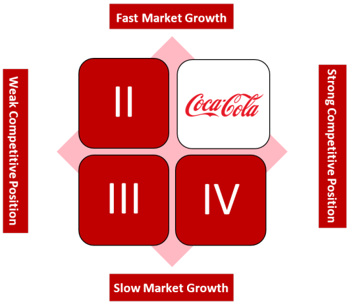 Strategy Study: How Coca-Cola became one of the most successful brands in  history