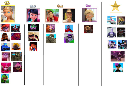 idiotlord:  SEASON 1 - AKUMA BLAME CHART (updated)  Blame Chart - Whose Fault For That Akuma [SEASON 1] + WARNING: New Challengers Approaching  Chloe: (11) -Evillustrator; Dark Cupid;   Lady Wifi; Horrificator;   Roger Cop;   Kung Food; Vanisher; Stone