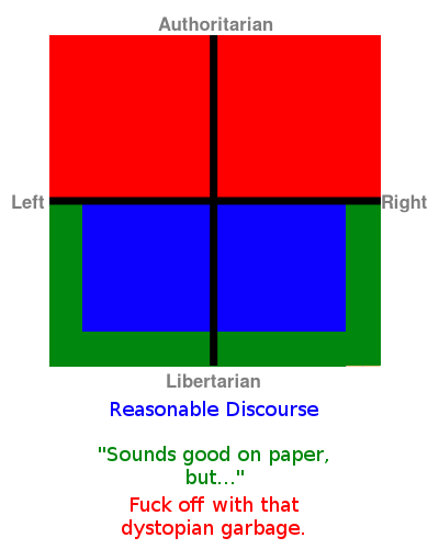  Grossly over-simplified, and really just me venting in a weird way, but I just threw together this little political compass thing to show my opinion of discourse in this country. Feels like far too many people are on the upper side of the chart lately,