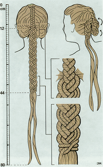 1. Hairstyle of the Elling Woman bog body, 280 BC2. Reconstruction of her hairstyle and capeThe Elli
