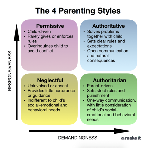 As Someone With An Advanced Degree In Education/child Development, I Am Removing The Phrase "gentle Parenting"
