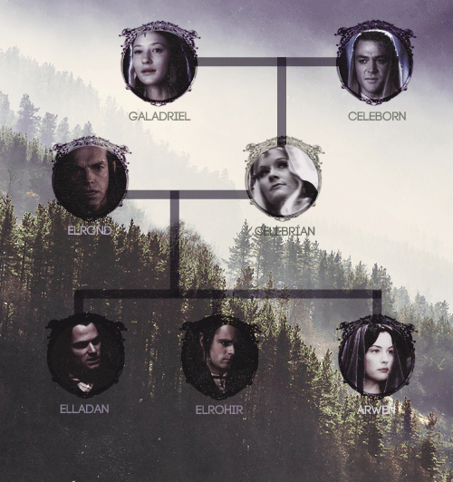 Elronds Family Tree is a circle : r/lotr