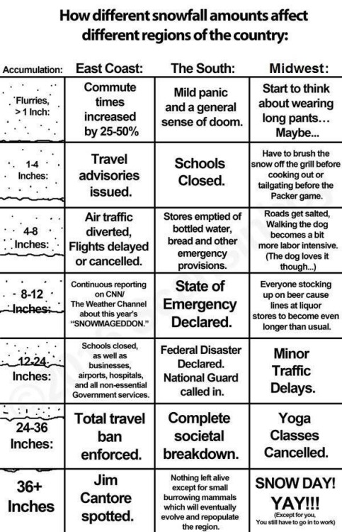 gwynfdd:  😂😂😂  Yep.. sounds about right for the Midwest.