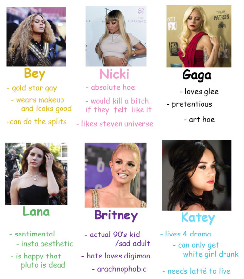 garnetsgalaxy:Tag urself as a gay queenI’m Lana