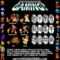 didyouknowgaming:  Pokemon.  Charizard’s design is based on a Dragon.  Cyndaquil is a “Fire Mouse Pokemon”. Rats and Mice are in the same genetic subfamily.  Torchic is a “Chick Pokemon”.  Chimchar is a “Chimp Pokemon.” Chimps and Monkeys