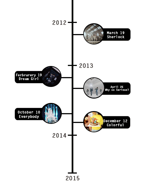 perfectlilshits: SHINee’s korean MVs 2008 ~ early2014 & more to come.