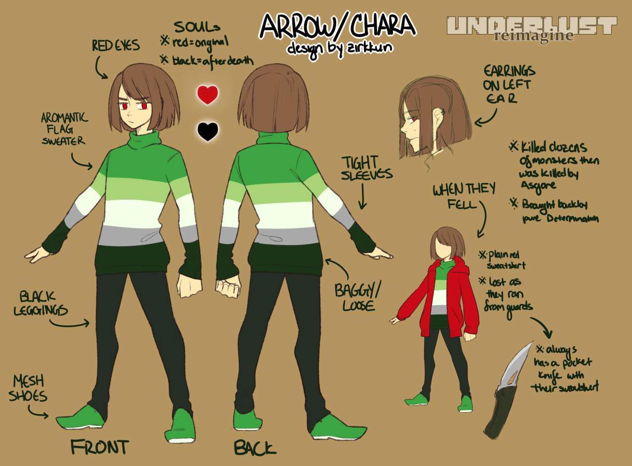 Underlust chara