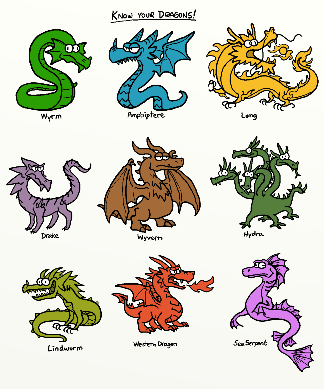 Год какого дракона по цвету. Драконы классификация. Классификация драконов ВИВЕРН. Виды и подвиды драконов. Виды драконов таблица.