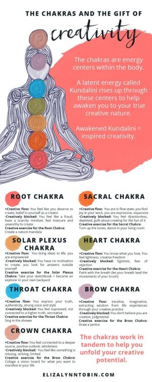 zengardenamaozn - The different chakra and their meanings