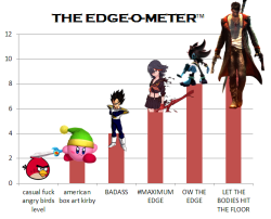 princessrosalina:  How EDGY are you? Find out using THE EDGE-O-METER™ 