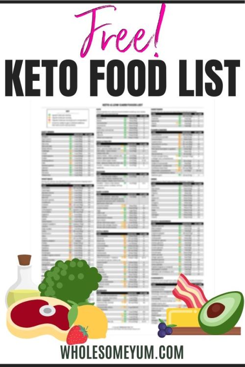 Free Keto Food List https://ift.tt/37hTkW4