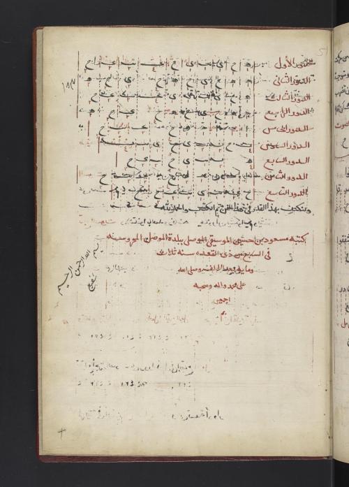 LJS 294 is a 17th century copy of the 13thcentury text Kitāb al-Adwār. It isa treatise on the theo