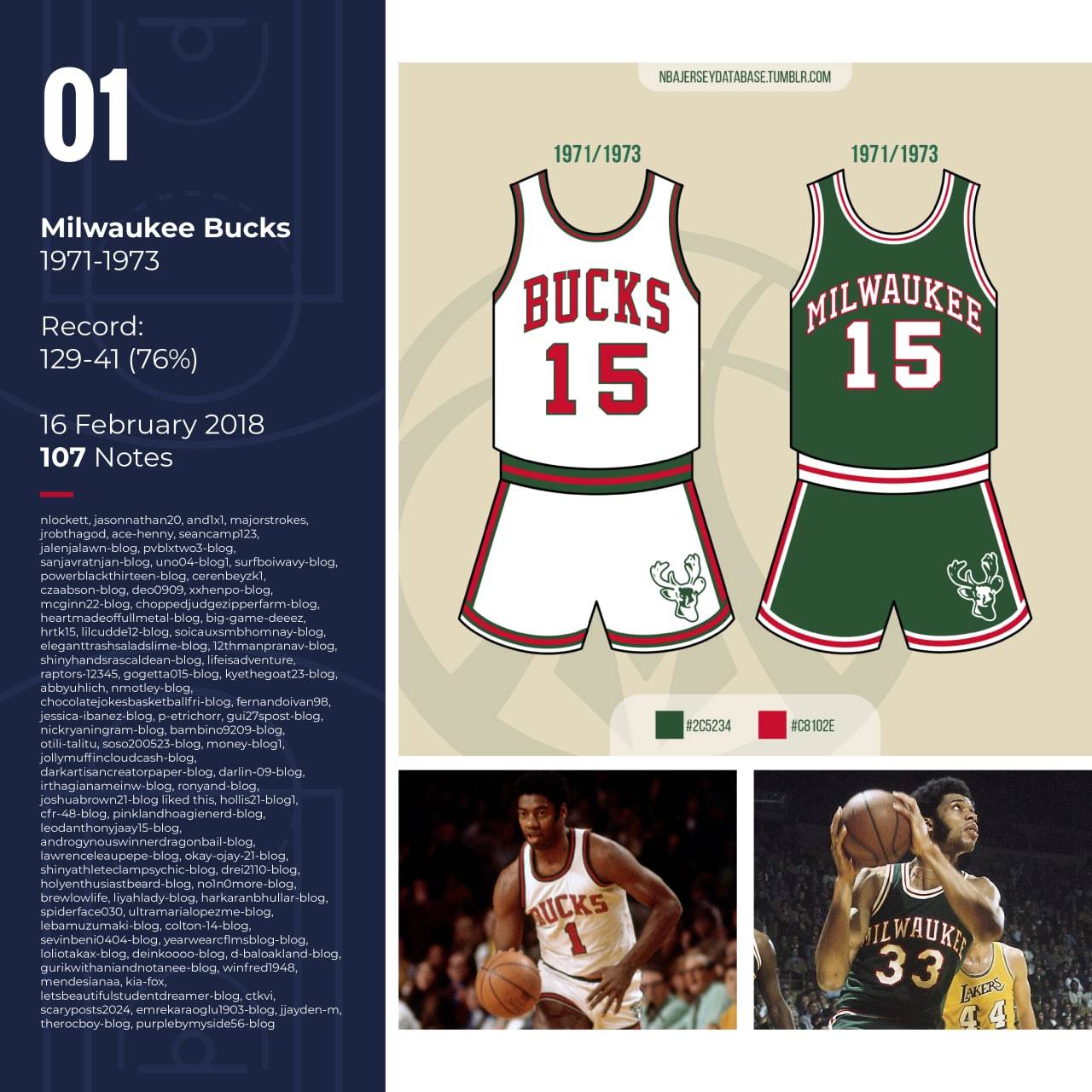 Milwaukee Bucks Jersey History - Basketball Jersey Archive