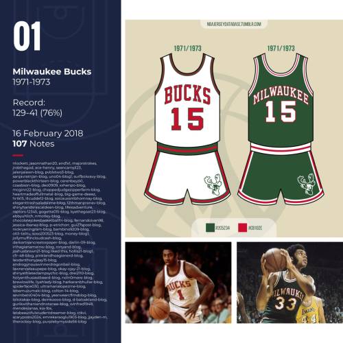 NBA Jersey Database, Boston Celtics Classic Jersey 2021-2022