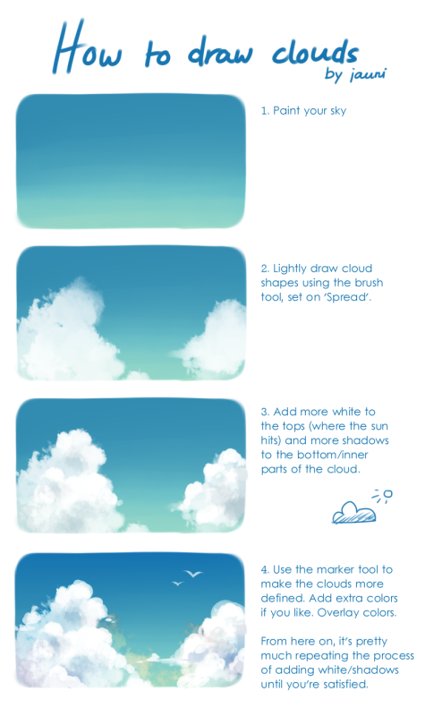 sai cloud activation code