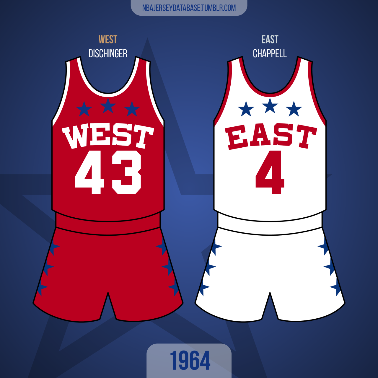 NBA Jersey Database