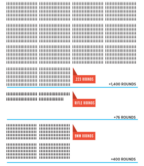 think-progress: The Arsenal Of The San Bernardino Shooters Was Truly Massive The suspects who allege