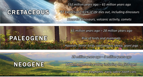 appropriately-inappropriate: casethejointfirst: Here’s a good rundown of earth history. I&rsqu