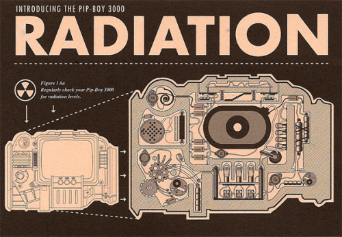 asscrackers:Fallout 3 - Vault Dweller’s Survival Guide