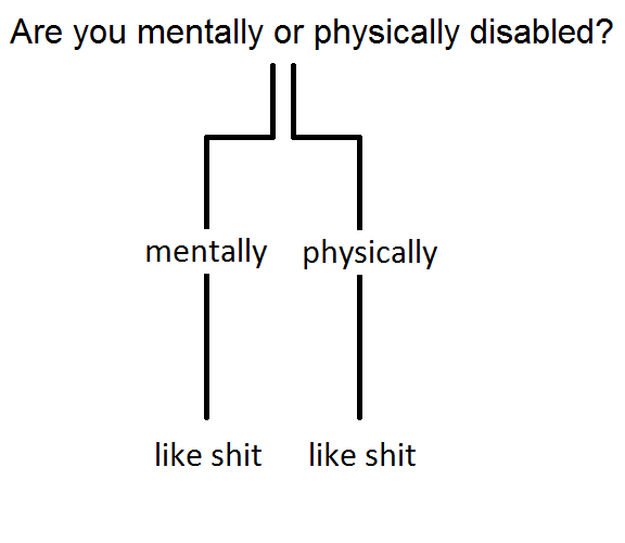 How abled people treat mentally disabled people in comparison to physically disabled