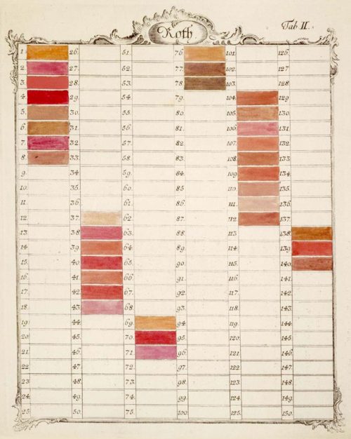 Jacob Christian Schäffer, Color system for Red, 1769. Regensburg, Germany, gutenberg-e.org