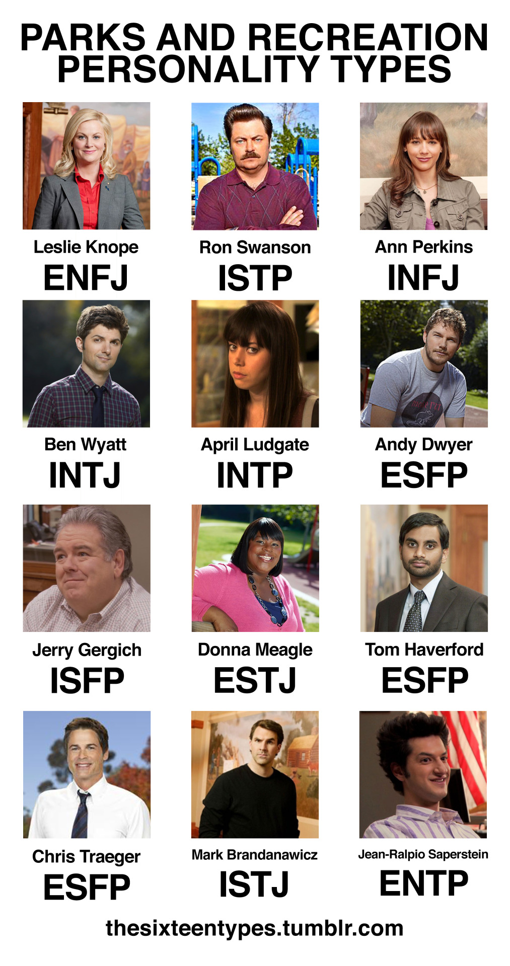 16 personalities after the revolution (continuation of u/bitchyswiftie's  post) : r/mbti