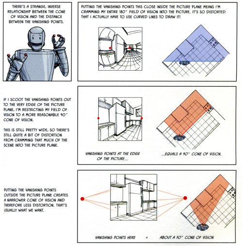 spoiledchestnut: artapir: Scans from Robbie Lee’s Perspective Made Easy: A Step-By-Step Guide.  