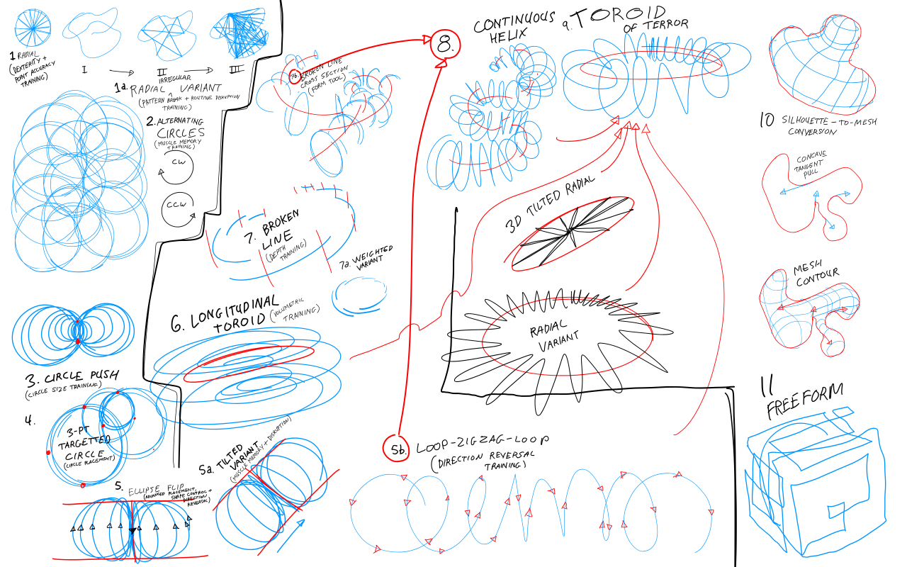 le-mec:  Deluxe Draughtsmanship Exercise CheetSheet(TM donut steel all rights reserved