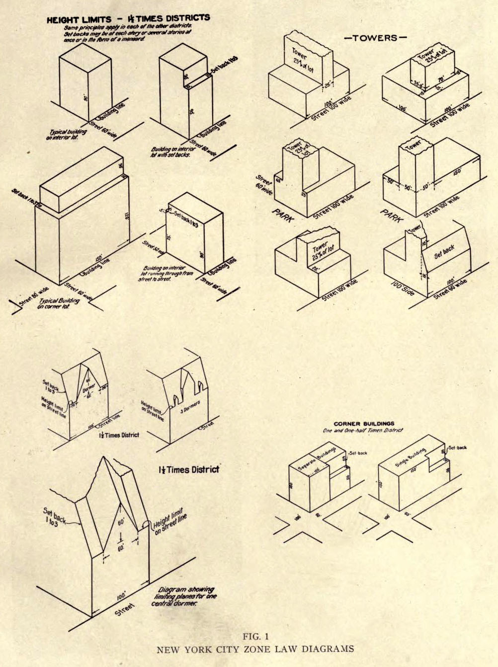 Early New York City zoning law diagrams