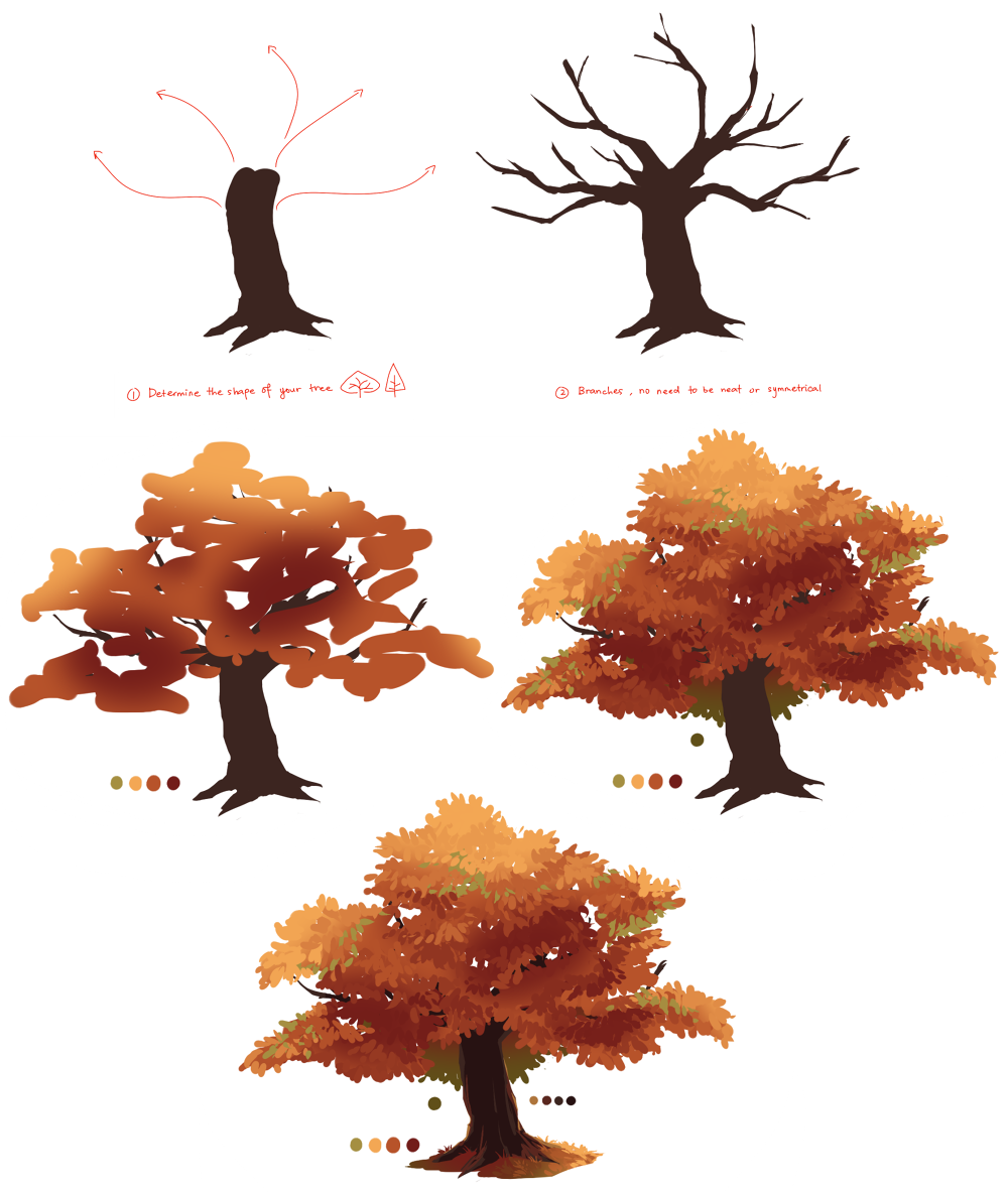 creepus:   Anonymous asked you: Hey, is it okay if you like do a tutorial on trees