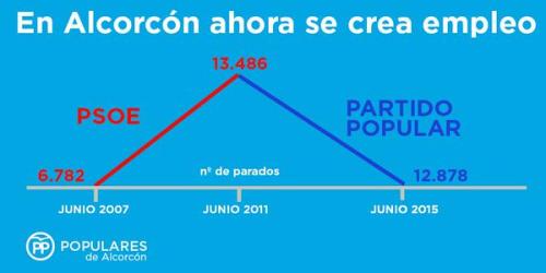 finofilipino:  El último sondeo revela que el 56% tiene deseos de independencia y el 12 es indiferente… pero saquemos las conclusiones que nos sale del rabo xddY qué me decís de igualar las cifras del paro con esa gráfica demigrante…[Tweet]