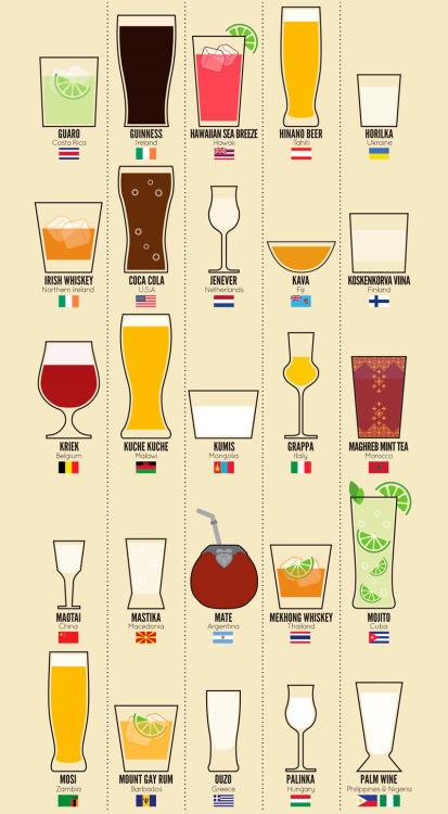 veteasabertu:  Around the world in 80 drinks. 