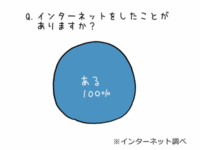 dominion525:  常識人は淘汰される？　ネットの風潮を左右する”ヤバい人バイアス”とは - トゥギャッチ