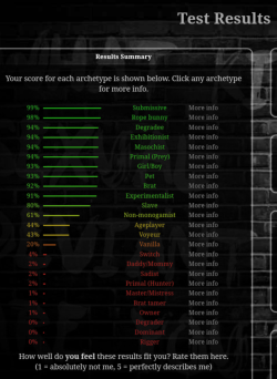 Just Took The Bdsm Test And These Are The Results&Amp;Hellip;  5/5 Totally Me