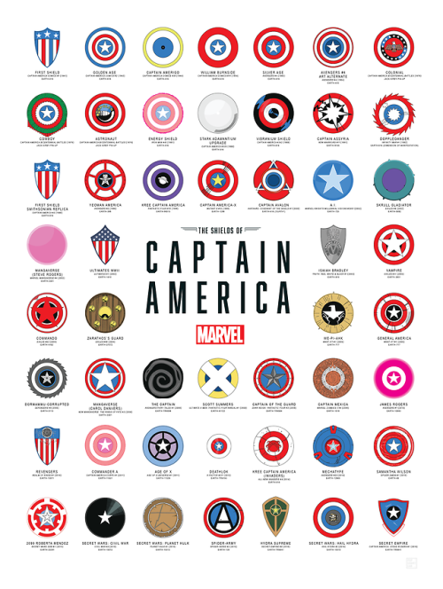 comicblah: The Shields of Captain America by Pop Chart Lab You can buy the print here. 
